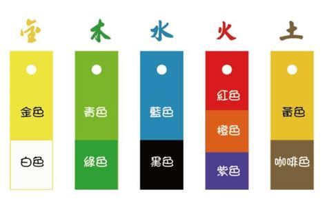 五行適合的顏色